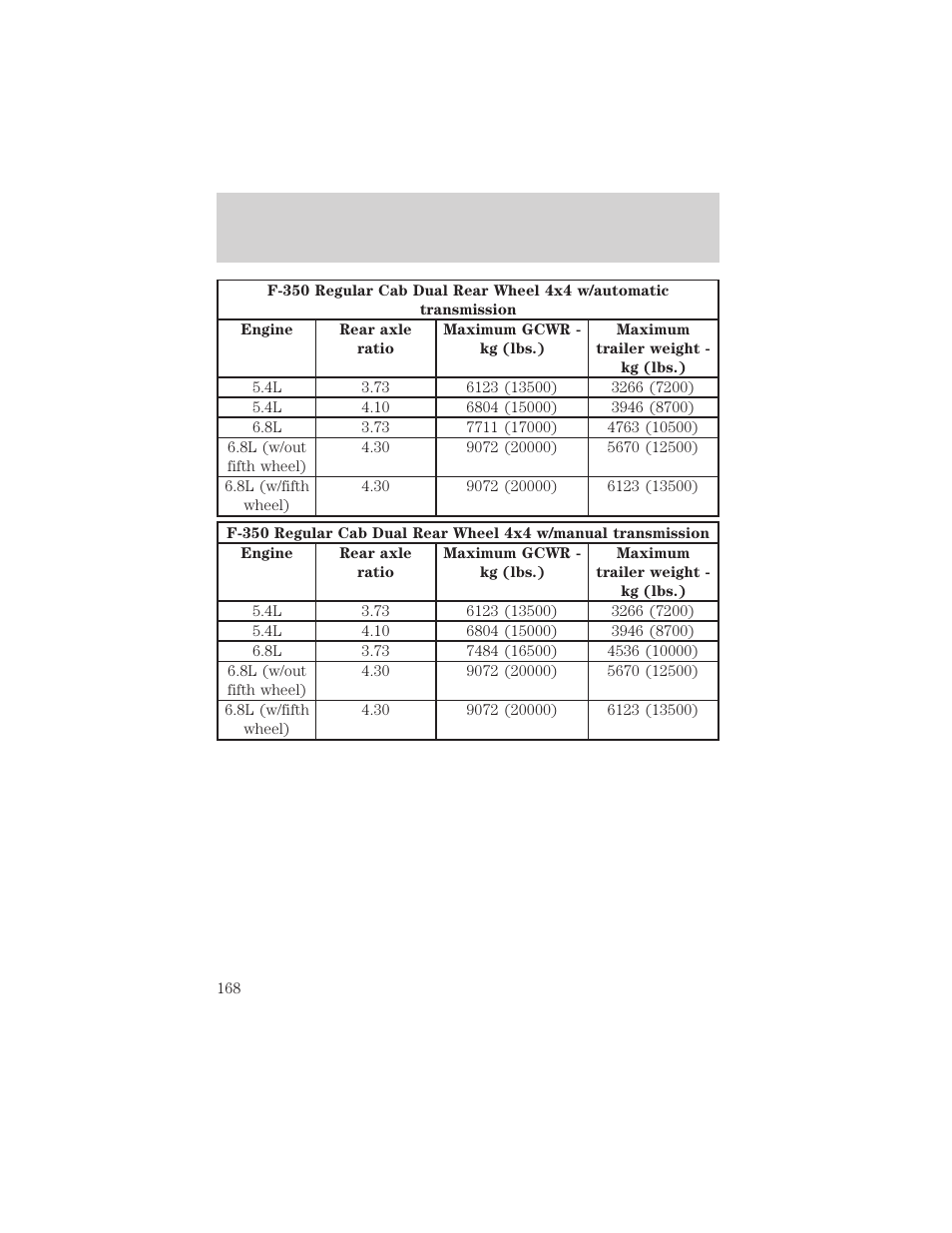 Driving | FORD 2002 F-550 v.3 User Manual | Page 168 / 304