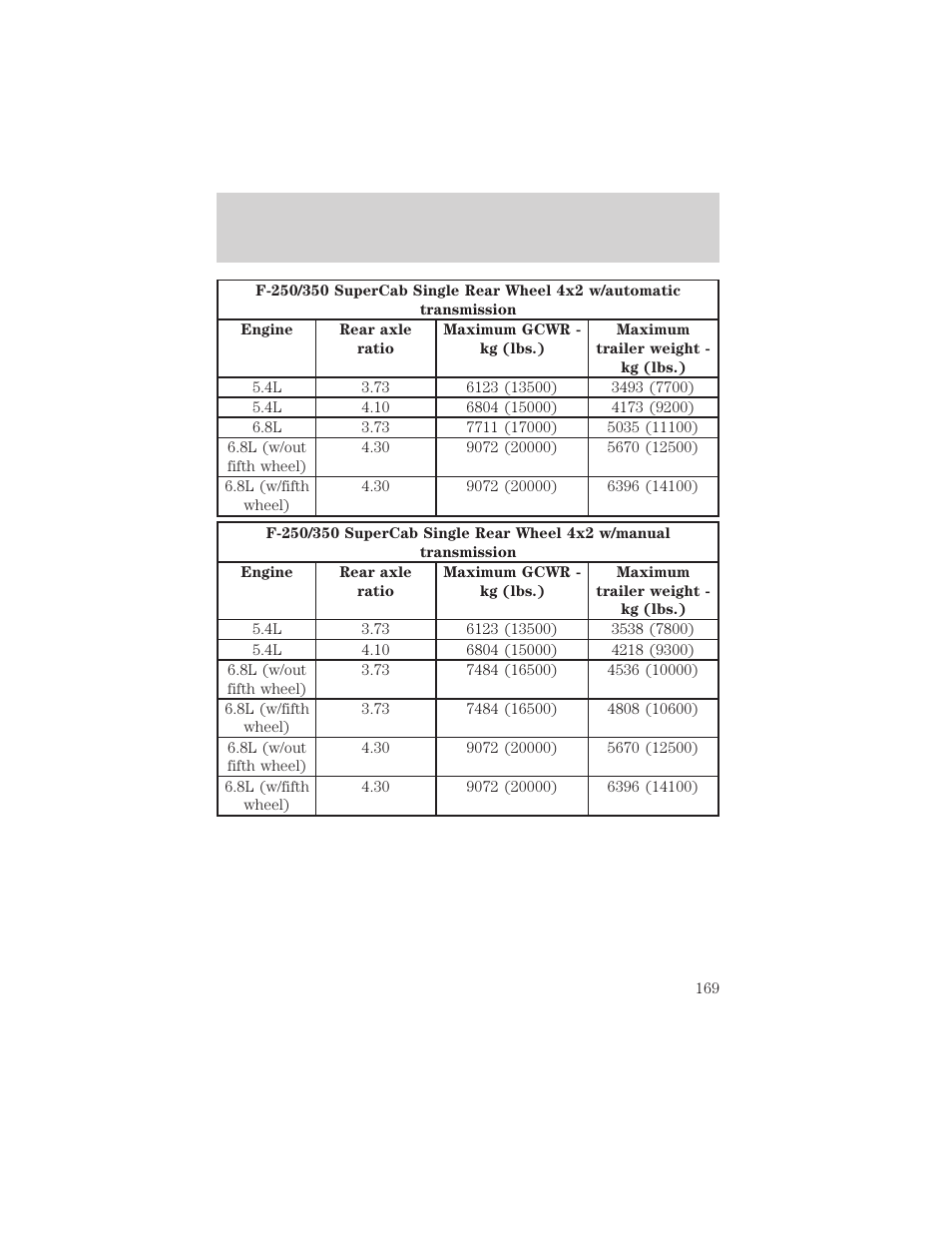 Driving | FORD 2002 F-550 v.3 User Manual | Page 169 / 304
