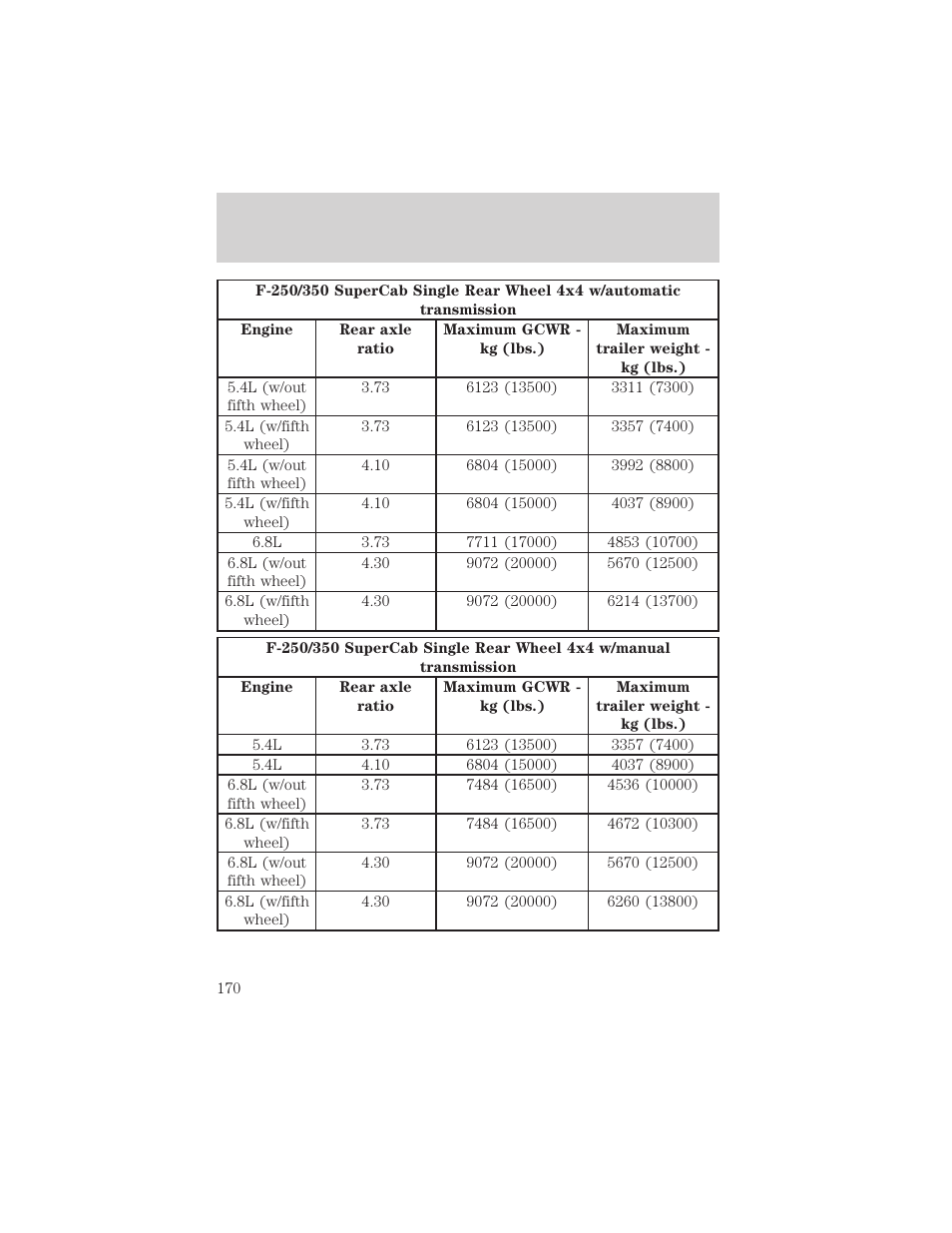 Driving | FORD 2002 F-550 v.3 User Manual | Page 170 / 304