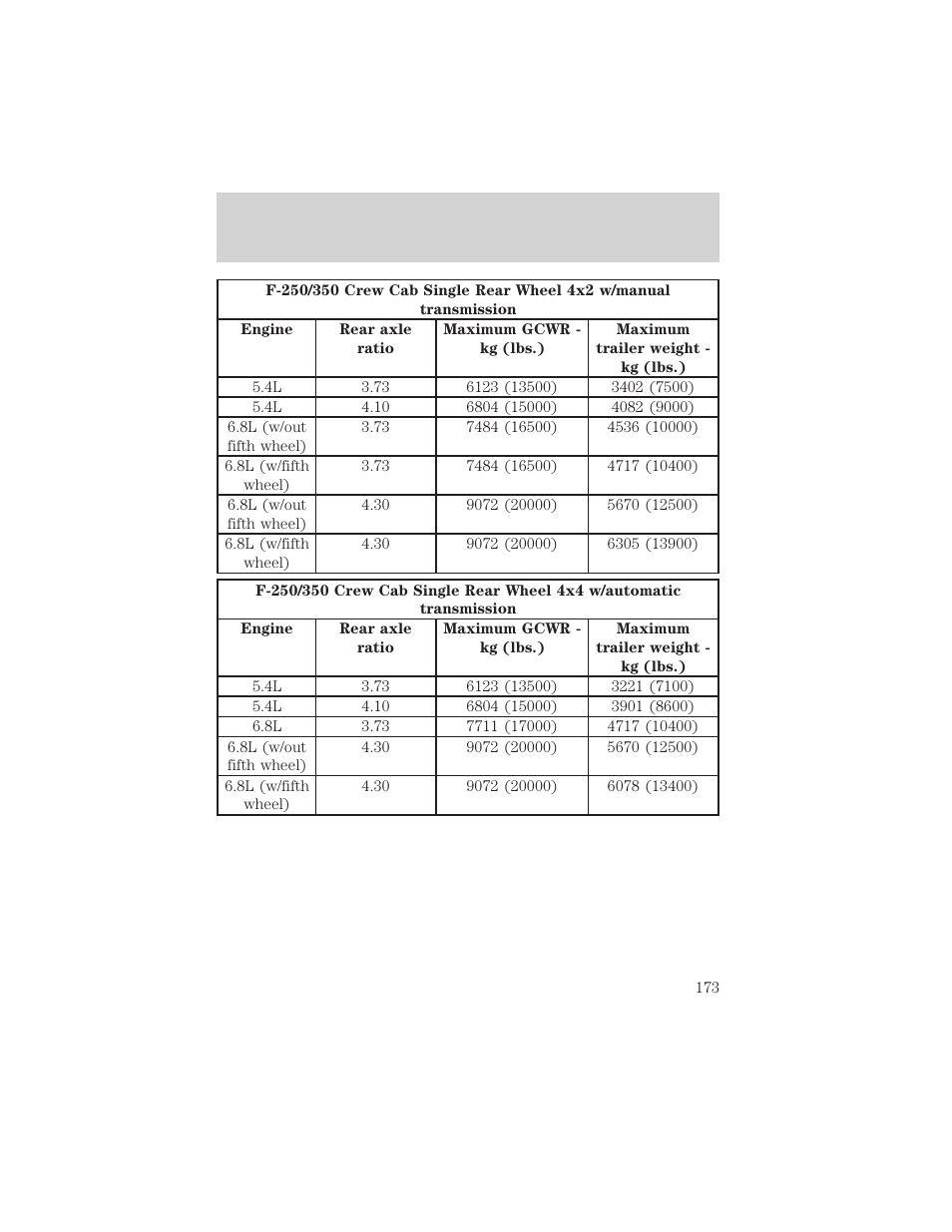 Driving | FORD 2002 F-550 v.3 User Manual | Page 173 / 304