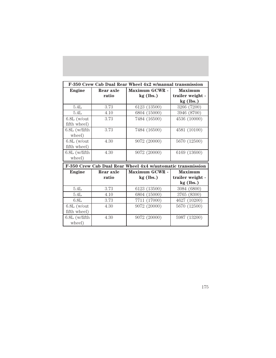Driving | FORD 2002 F-550 v.3 User Manual | Page 175 / 304