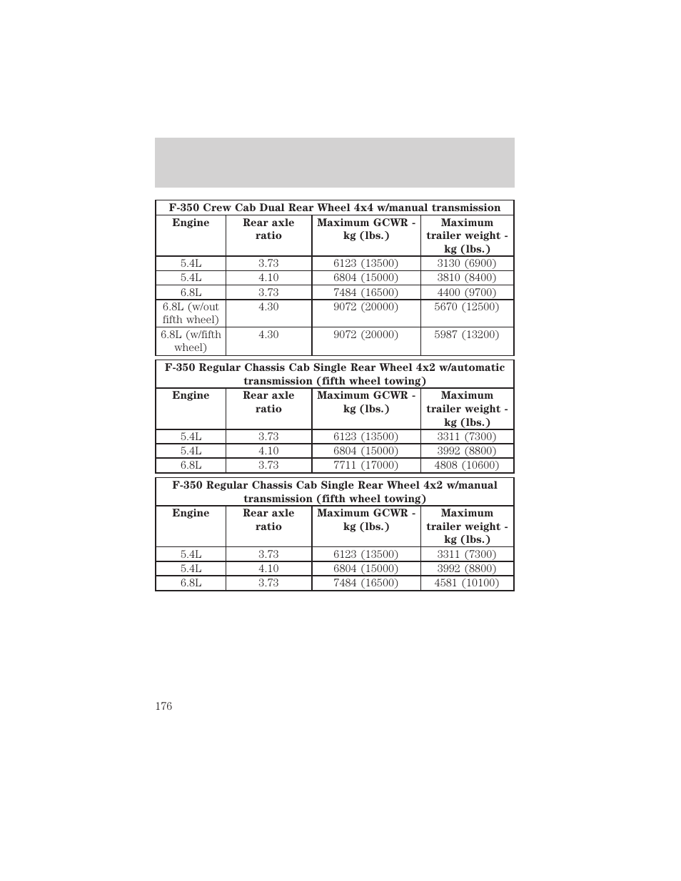 Driving | FORD 2002 F-550 v.3 User Manual | Page 176 / 304