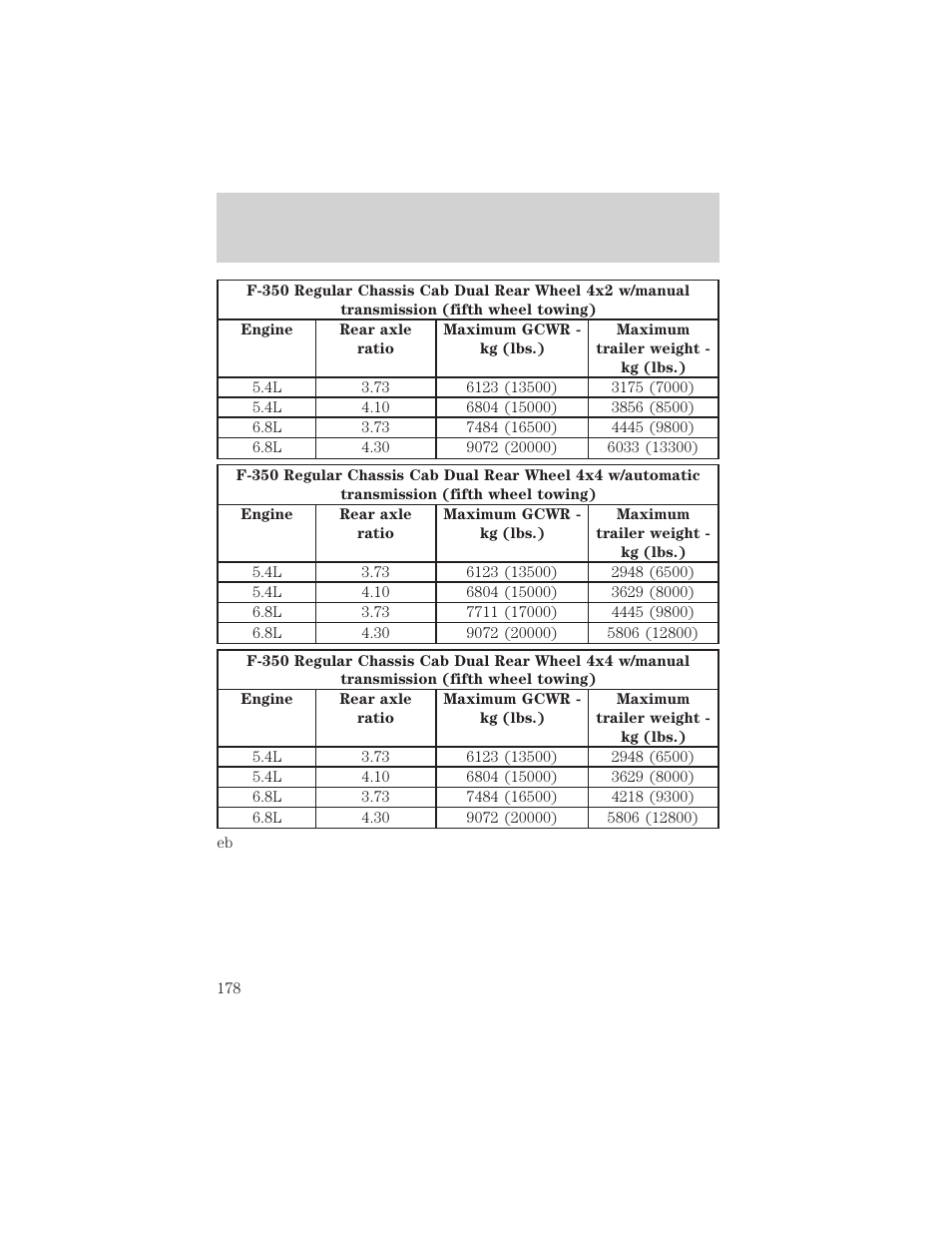 Driving | FORD 2002 F-550 v.3 User Manual | Page 178 / 304