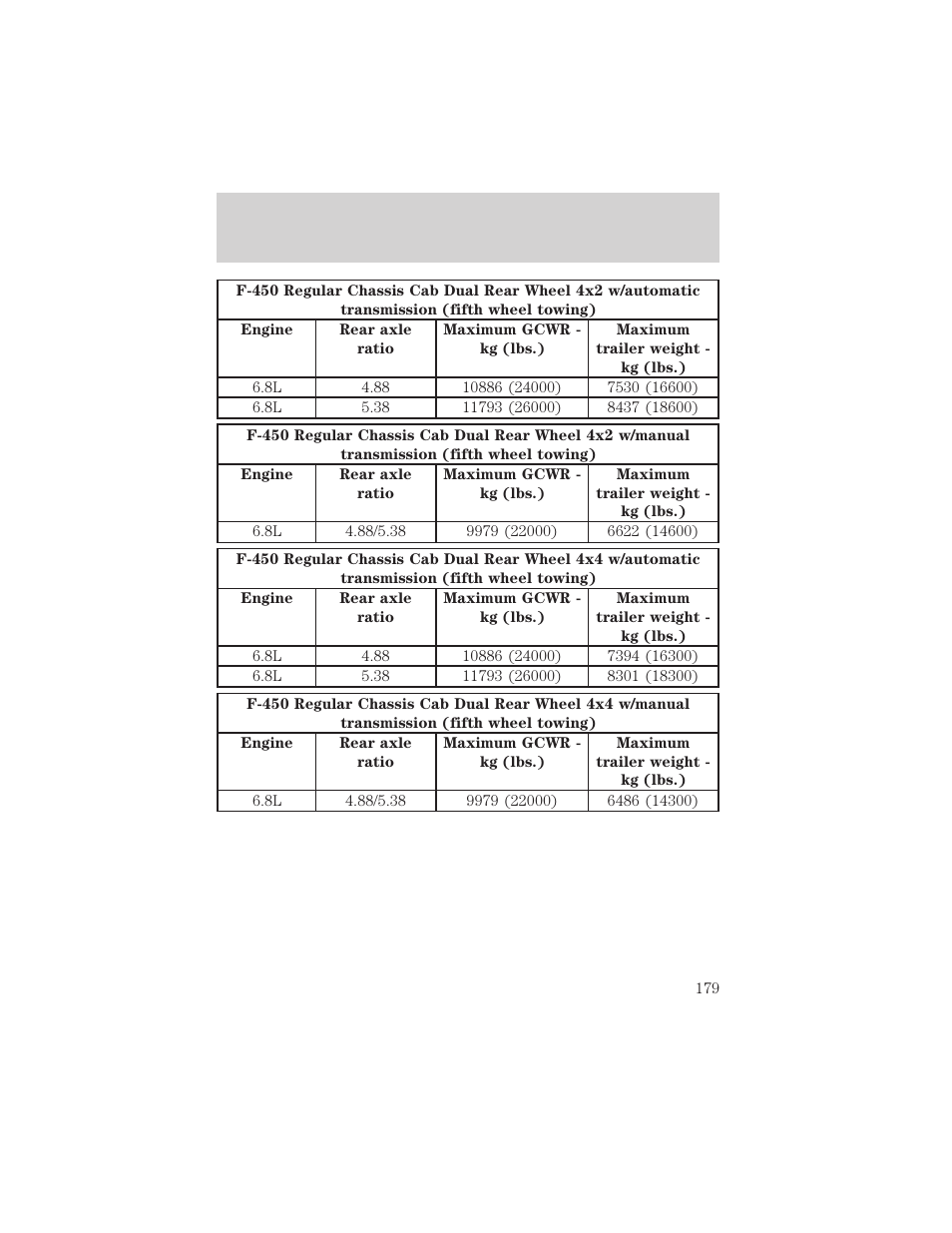 Driving | FORD 2002 F-550 v.3 User Manual | Page 179 / 304