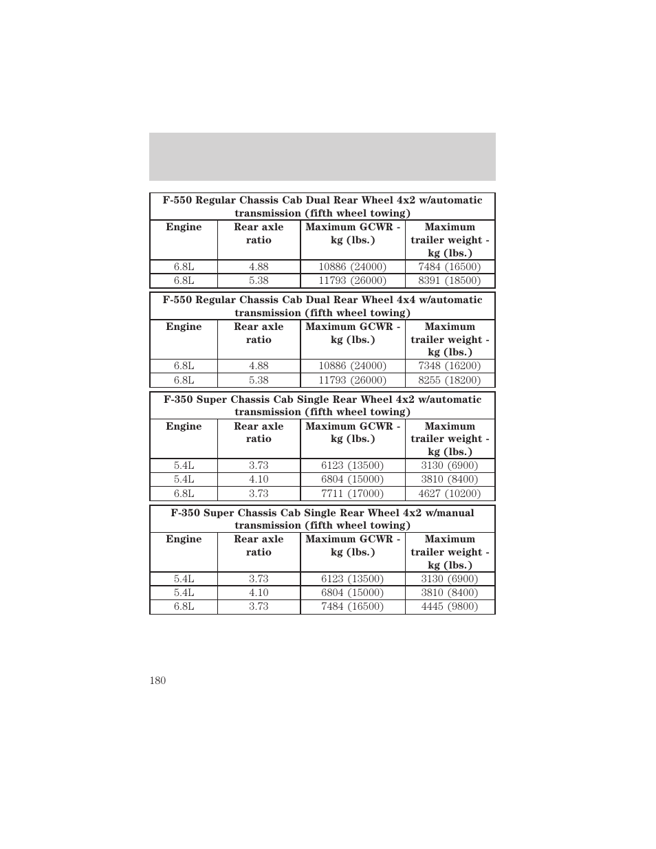 Driving | FORD 2002 F-550 v.3 User Manual | Page 180 / 304