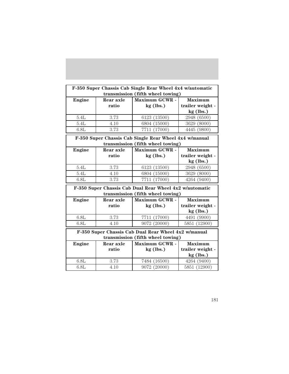 Driving | FORD 2002 F-550 v.3 User Manual | Page 181 / 304