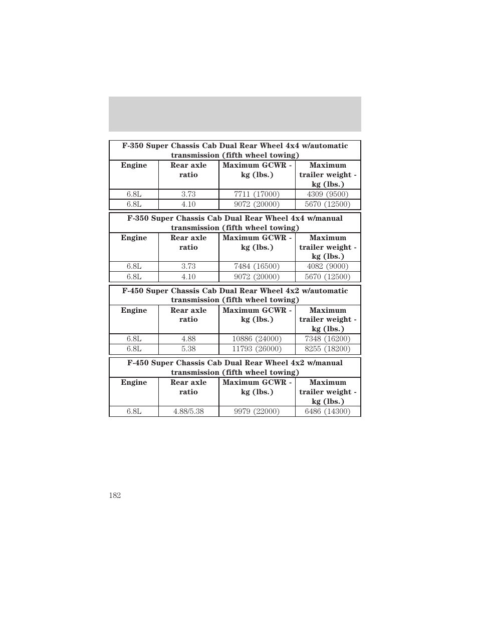 Driving | FORD 2002 F-550 v.3 User Manual | Page 182 / 304