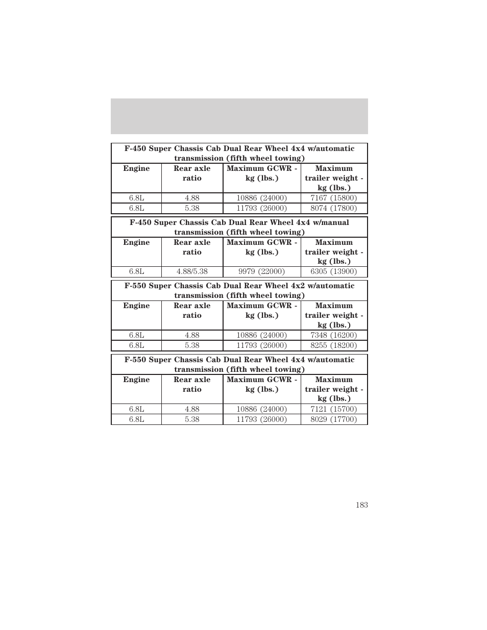 Driving | FORD 2002 F-550 v.3 User Manual | Page 183 / 304