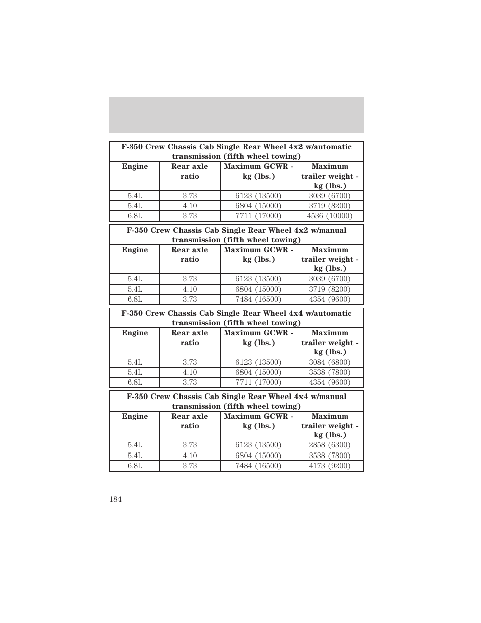 Driving | FORD 2002 F-550 v.3 User Manual | Page 184 / 304