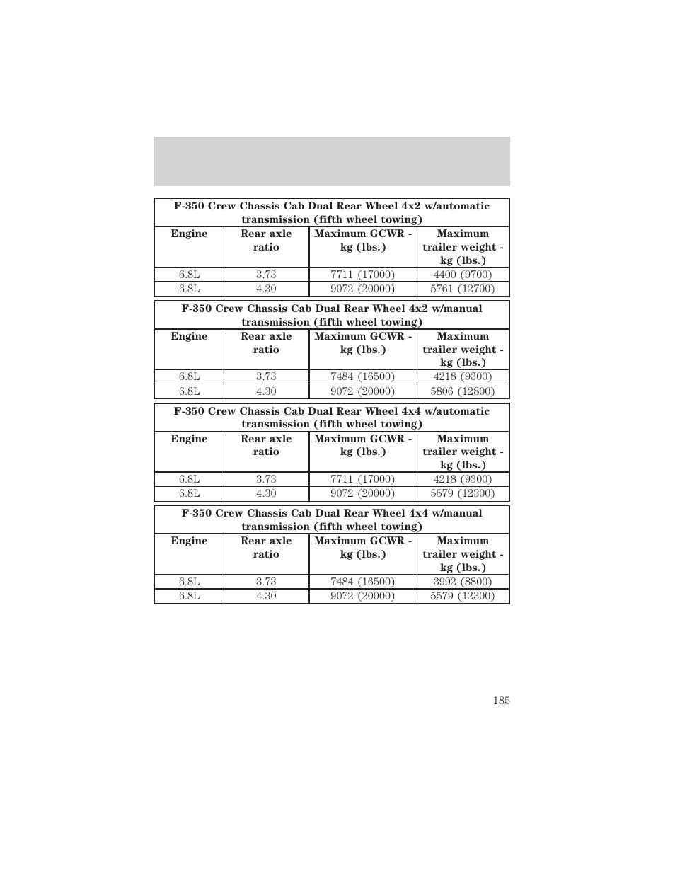 Driving | FORD 2002 F-550 v.3 User Manual | Page 185 / 304