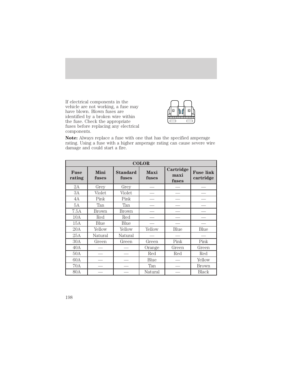 Roadside emergencies | FORD 2002 F-550 v.3 User Manual | Page 198 / 304
