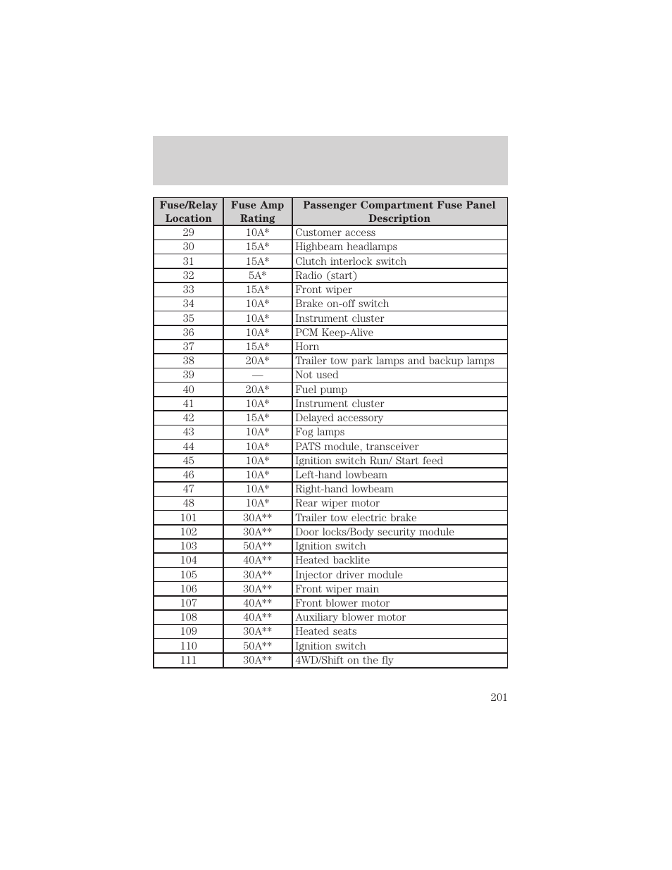 Roadside emergencies | FORD 2002 F-550 v.3 User Manual | Page 201 / 304