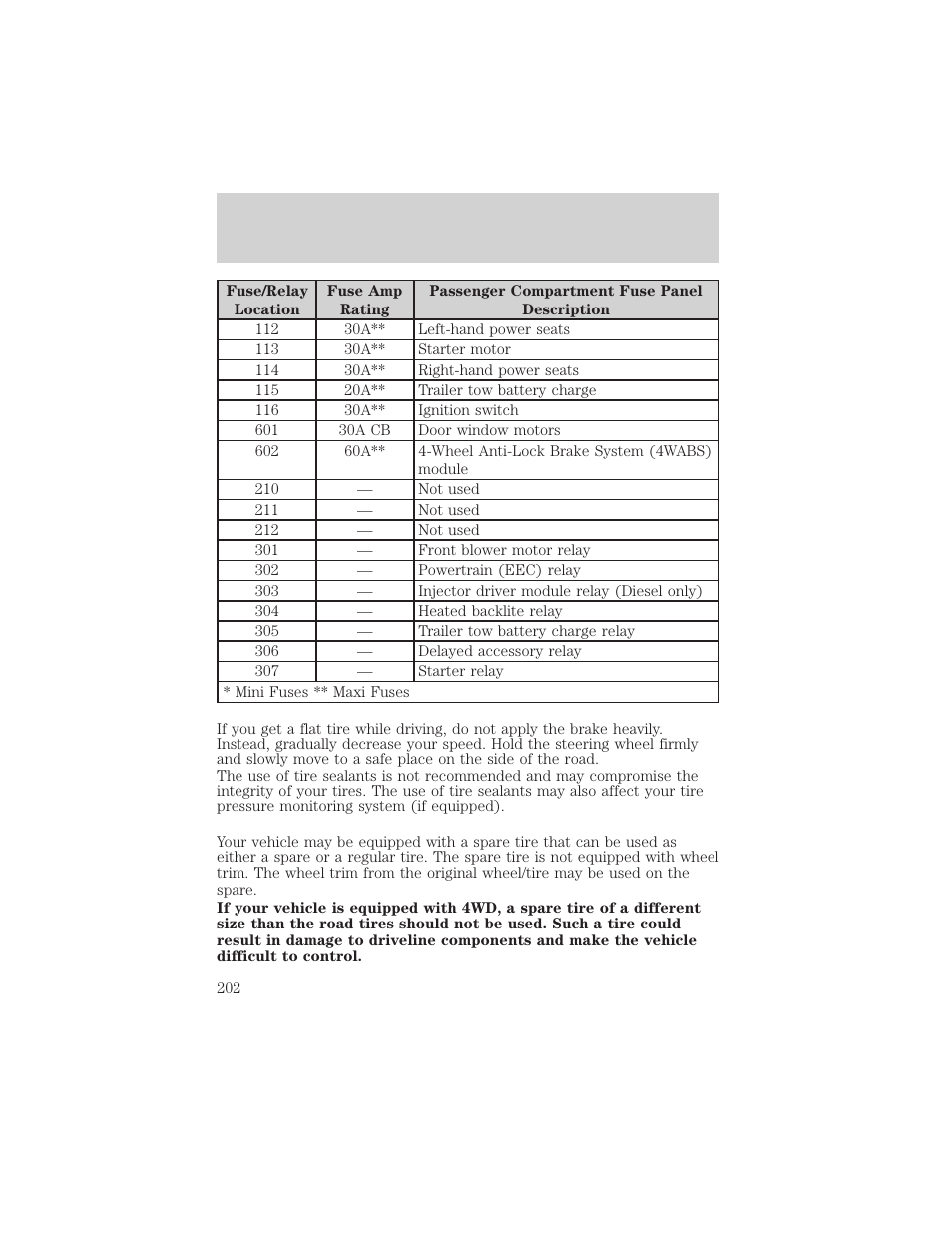 Roadside emergencies | FORD 2002 F-550 v.3 User Manual | Page 202 / 304