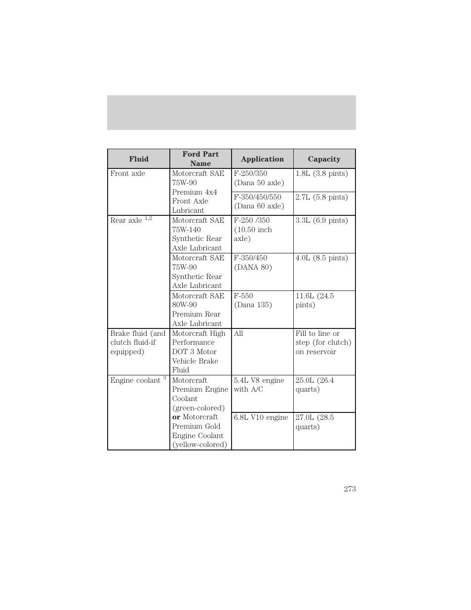 Maintenance and specifications | FORD 2002 F-550 v.3 User Manual | Page 273 / 304