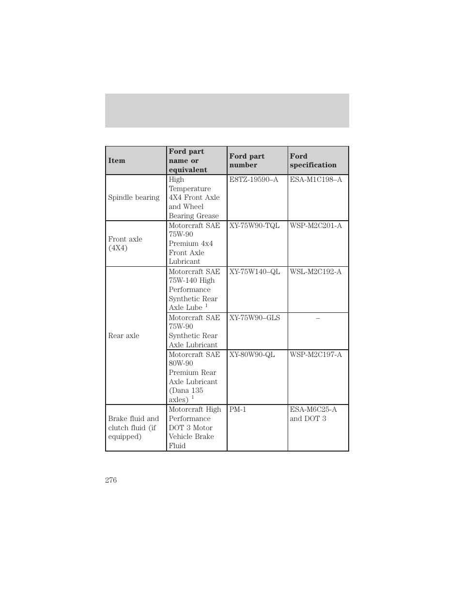 Maintenance and specifications | FORD 2002 F-550 v.3 User Manual | Page 276 / 304