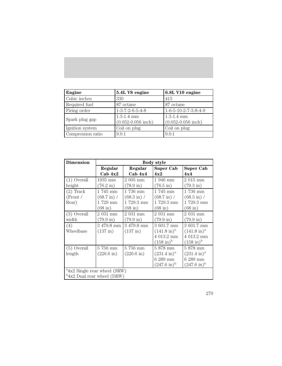 Maintenance and specifications | FORD 2002 F-550 v.3 User Manual | Page 279 / 304