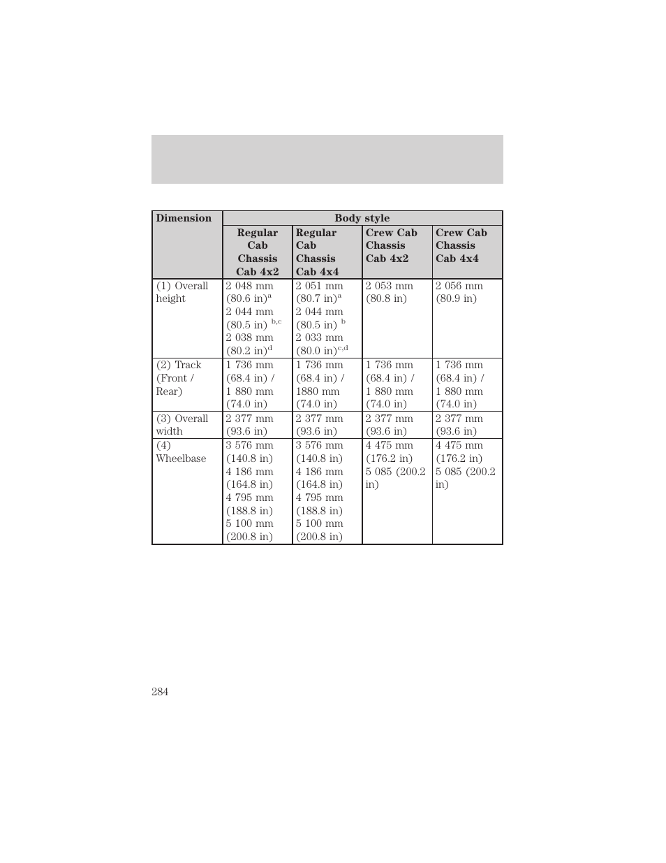 Maintenance and specifications | FORD 2002 F-550 v.3 User Manual | Page 284 / 304