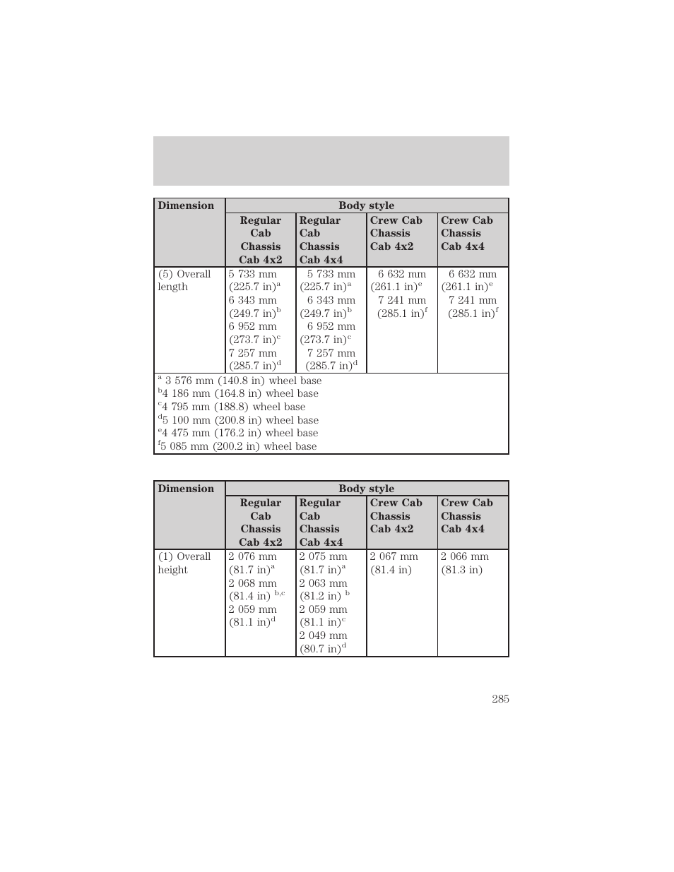 Maintenance and specifications | FORD 2002 F-550 v.3 User Manual | Page 285 / 304