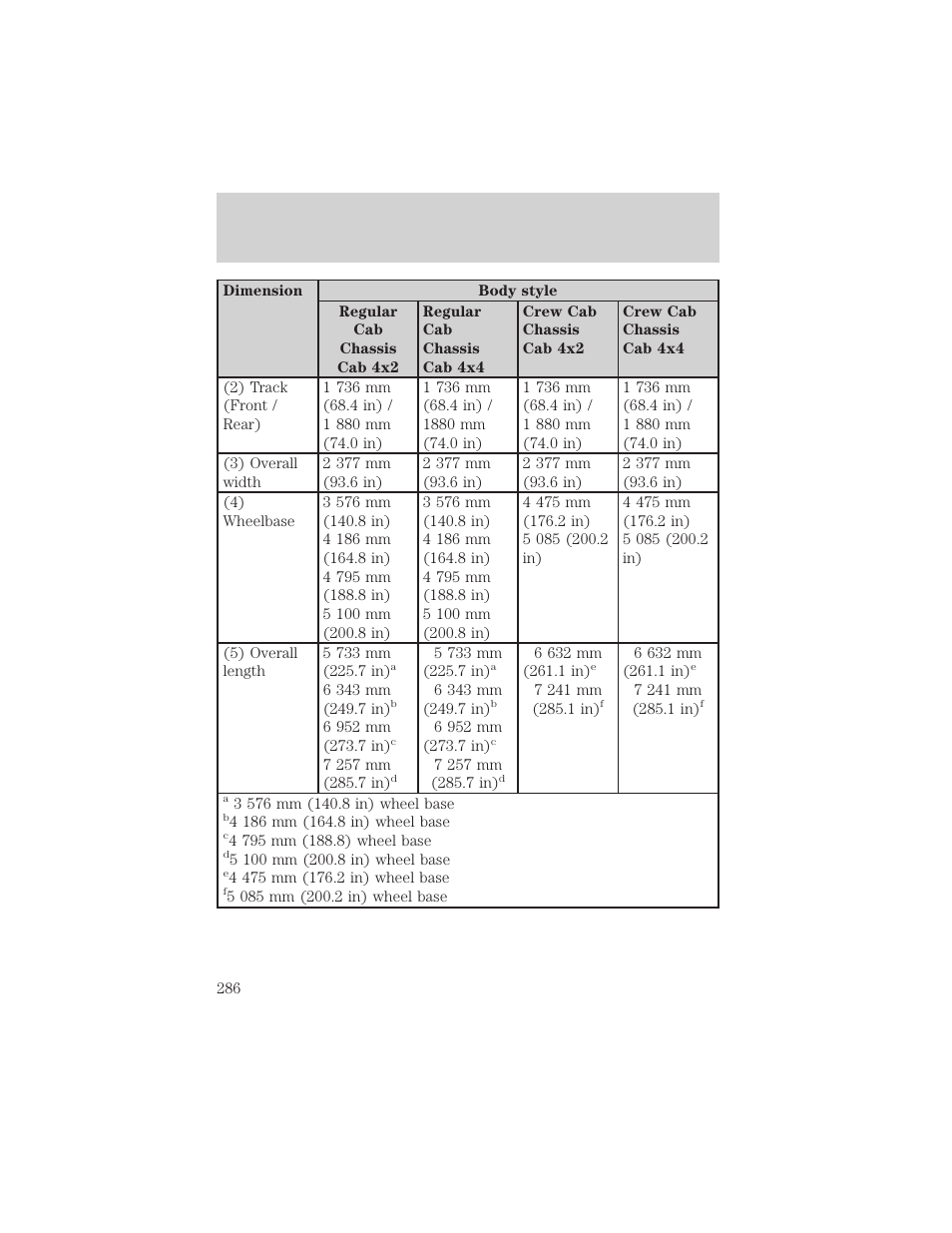 Maintenance and specifications | FORD 2002 F-550 v.3 User Manual | Page 286 / 304