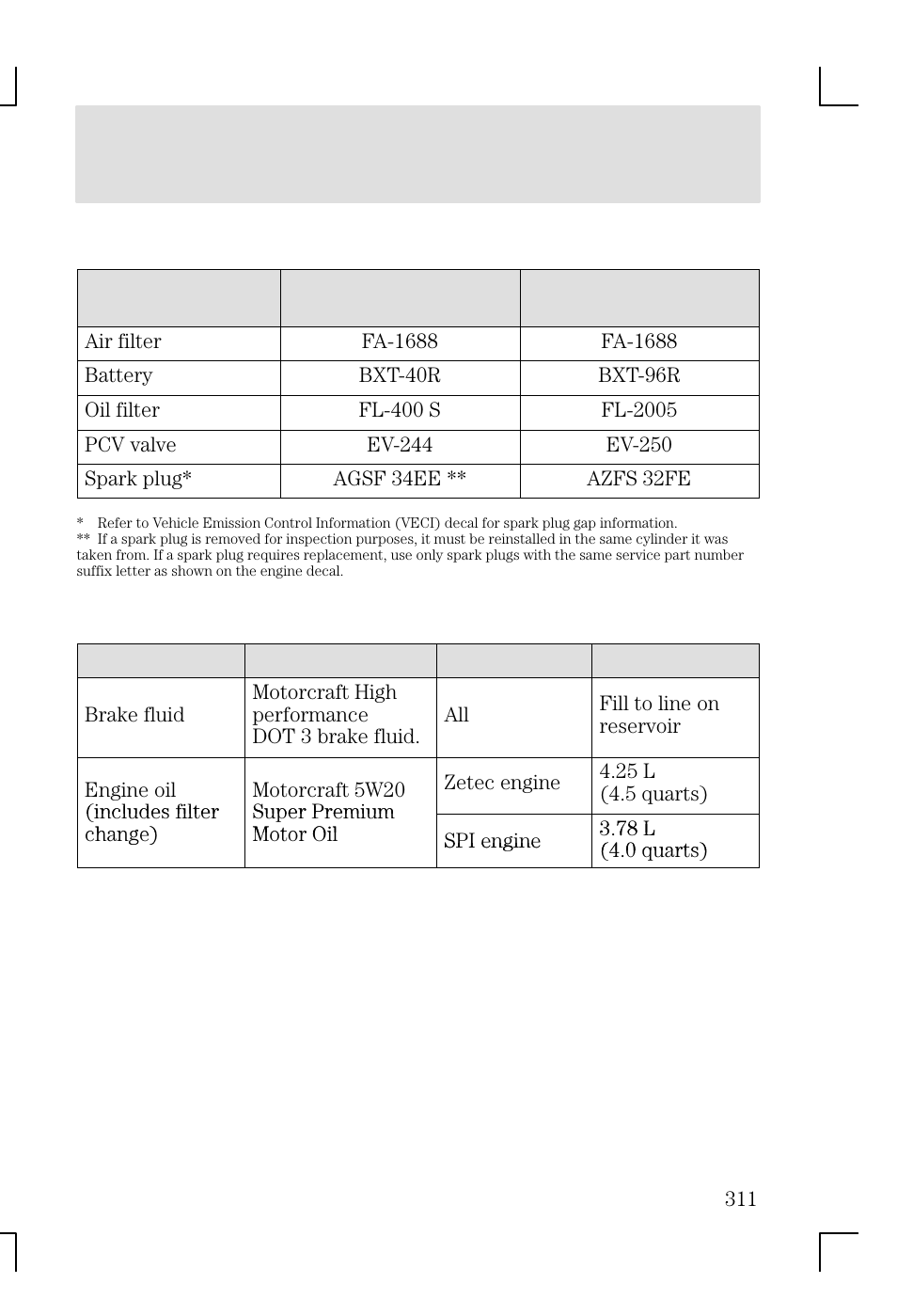 Maintenance and specifications | FORD 2002 Focus v.1 User Manual | Page 311 / 328