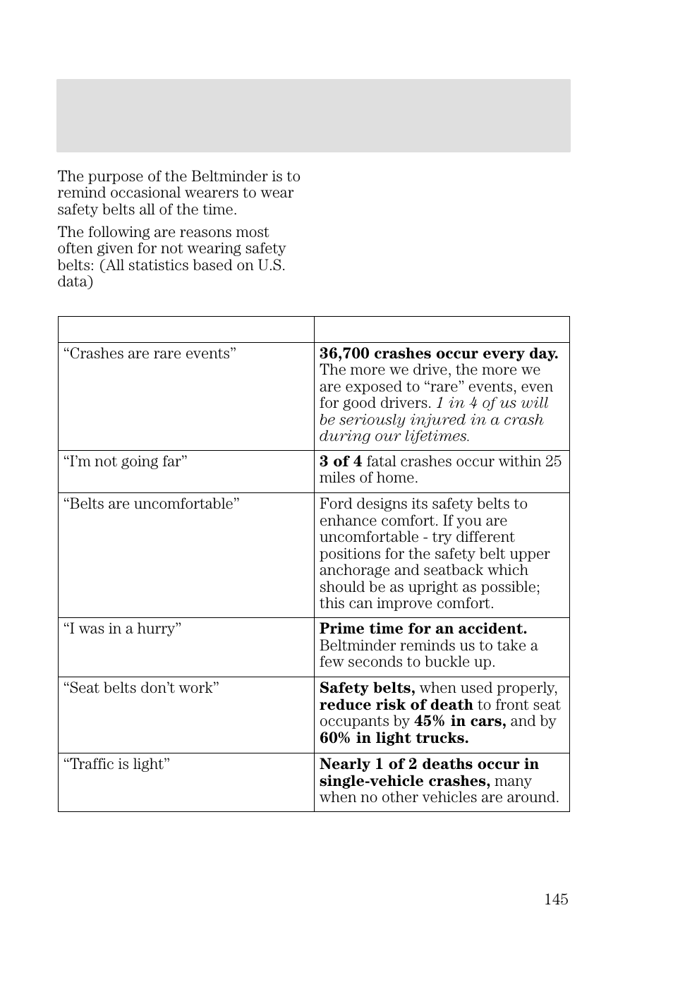 Seating and safety restraints | FORD 2002 Focus v.2 User Manual | Page 145 / 336