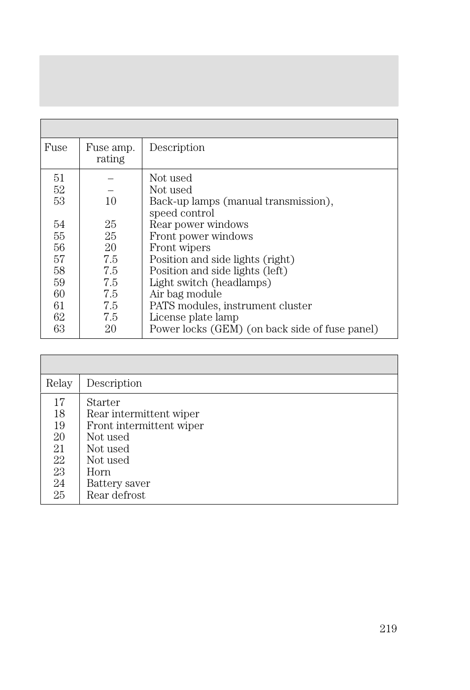 Roadside emergencies | FORD 2002 Focus v.2 User Manual | Page 219 / 336