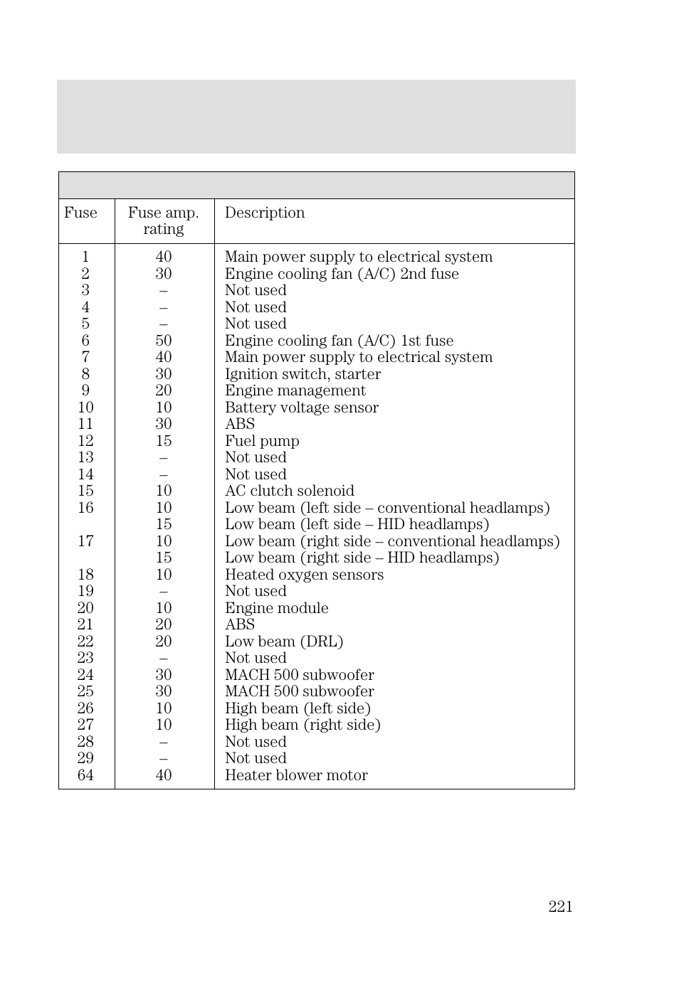 Roadside emergencies | FORD 2002 Focus v.2 User Manual | Page 221 / 336
