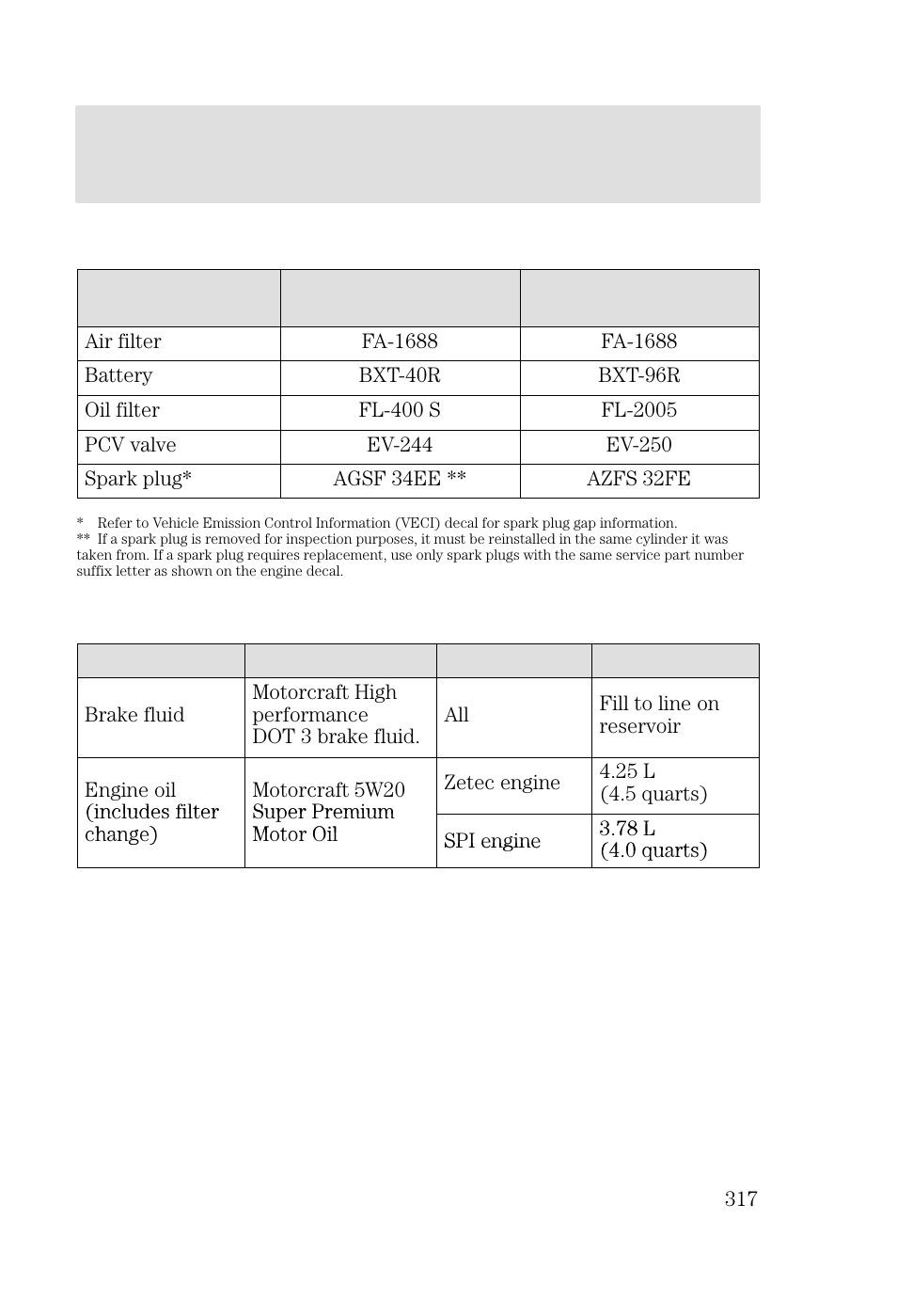 Maintenance and specifications | FORD 2002 Focus v.2 User Manual | Page 317 / 336