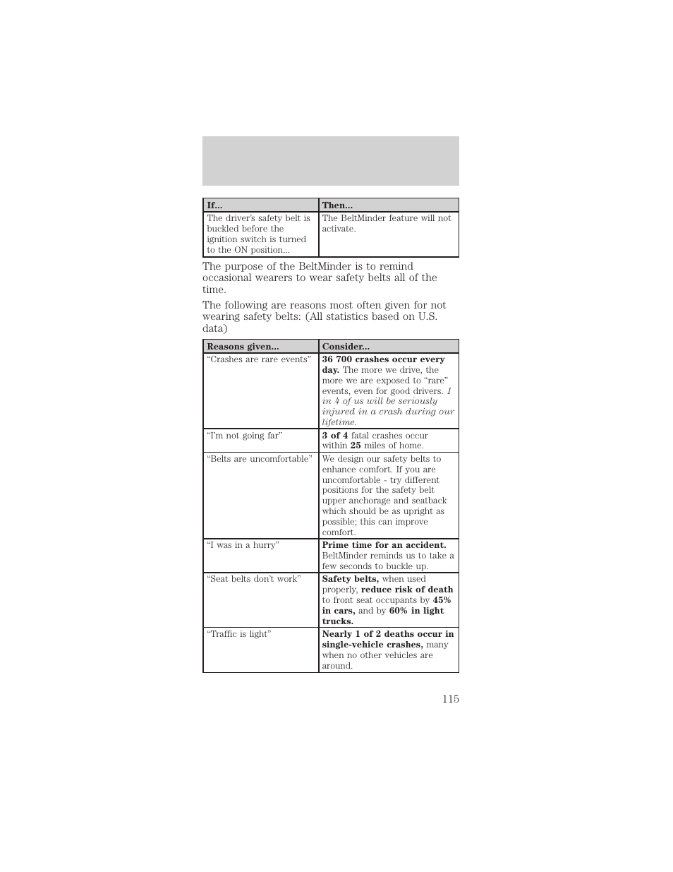 Seating and safety restraints | FORD 2002 Mustang v.1 User Manual | Page 115 / 264