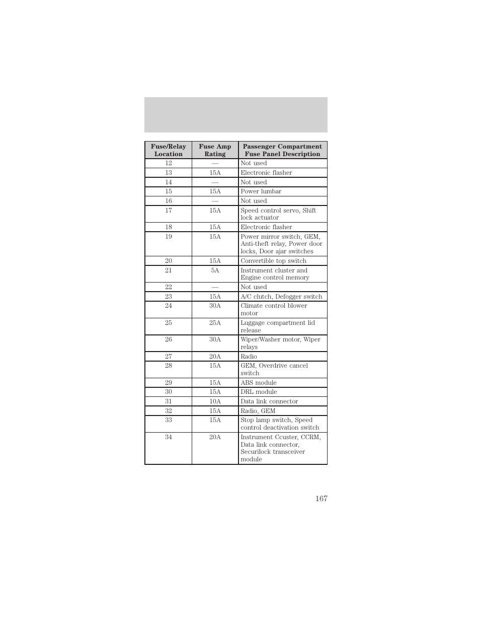 Roadside emergencies | FORD 2002 Mustang v.1 User Manual | Page 167 / 264