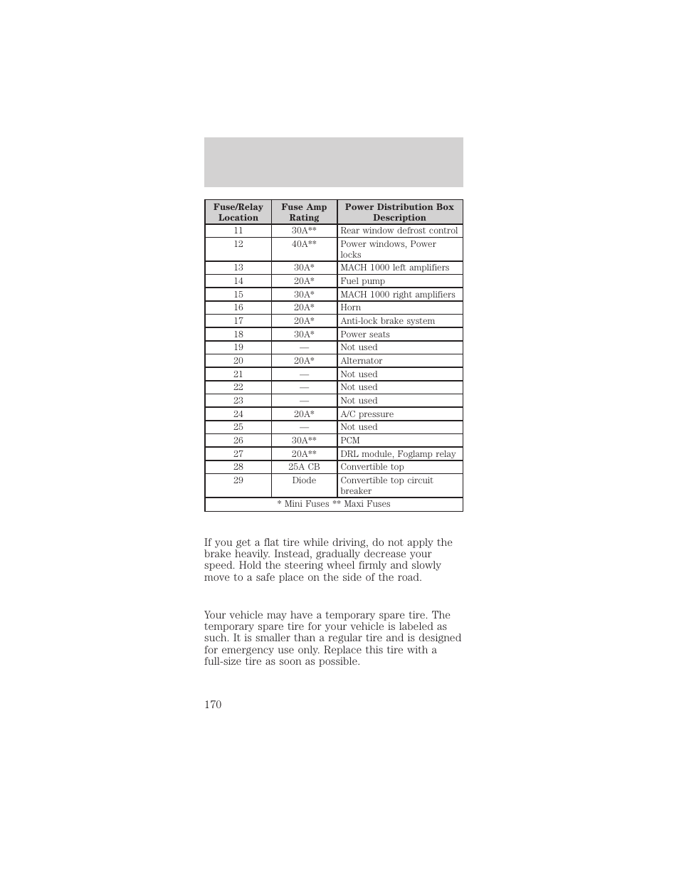 Roadside emergencies | FORD 2002 Mustang v.1 User Manual | Page 170 / 264