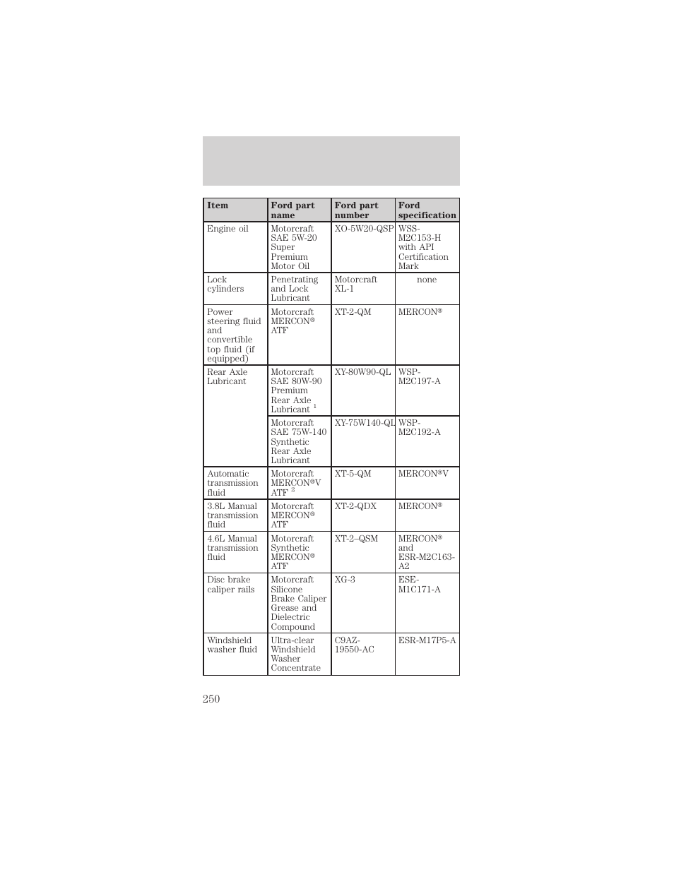 Maintenance and specifications | FORD 2002 Mustang v.1 User Manual | Page 250 / 264