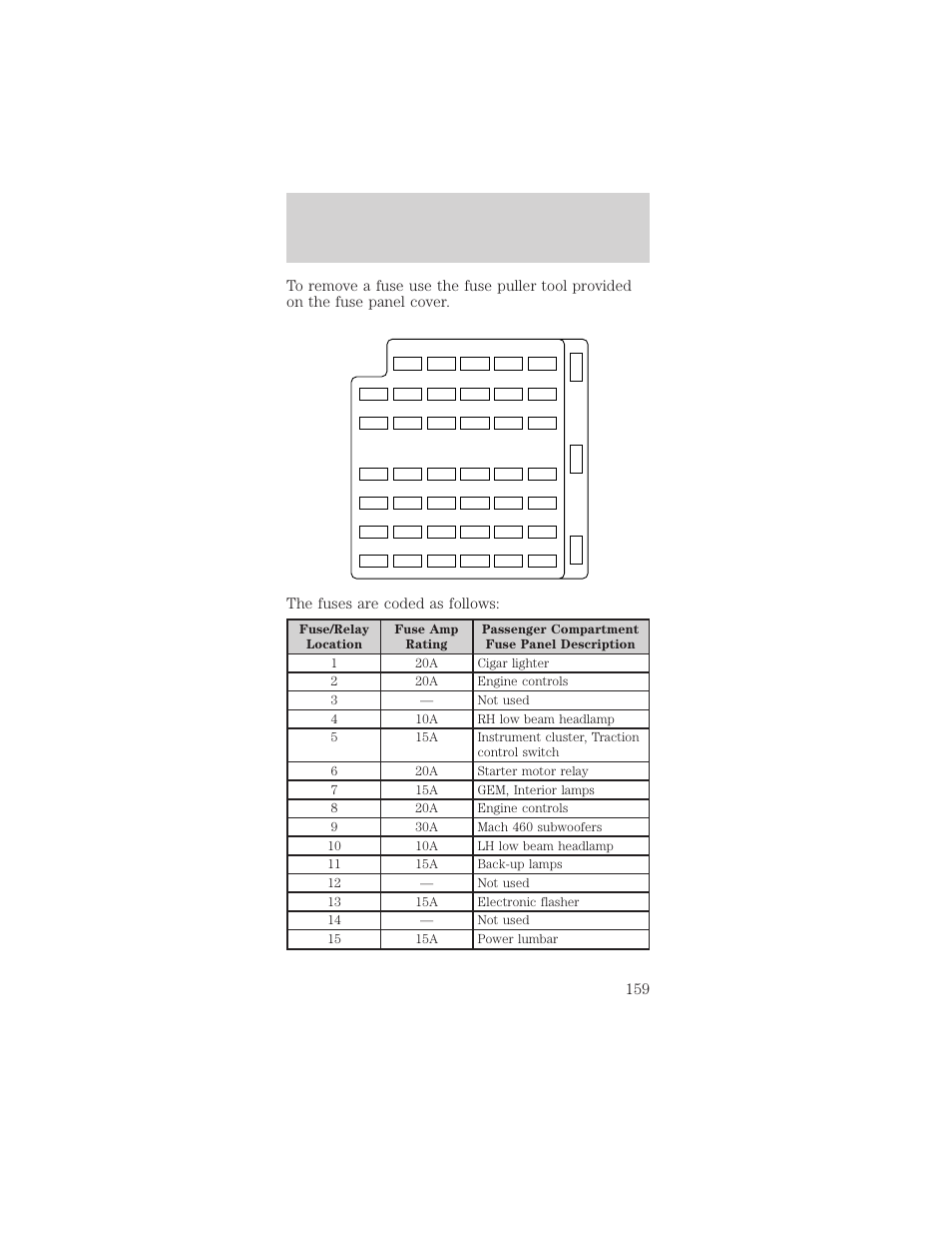 Roadside emergencies | FORD 2002 Mustang v.2 User Manual | Page 159 / 256