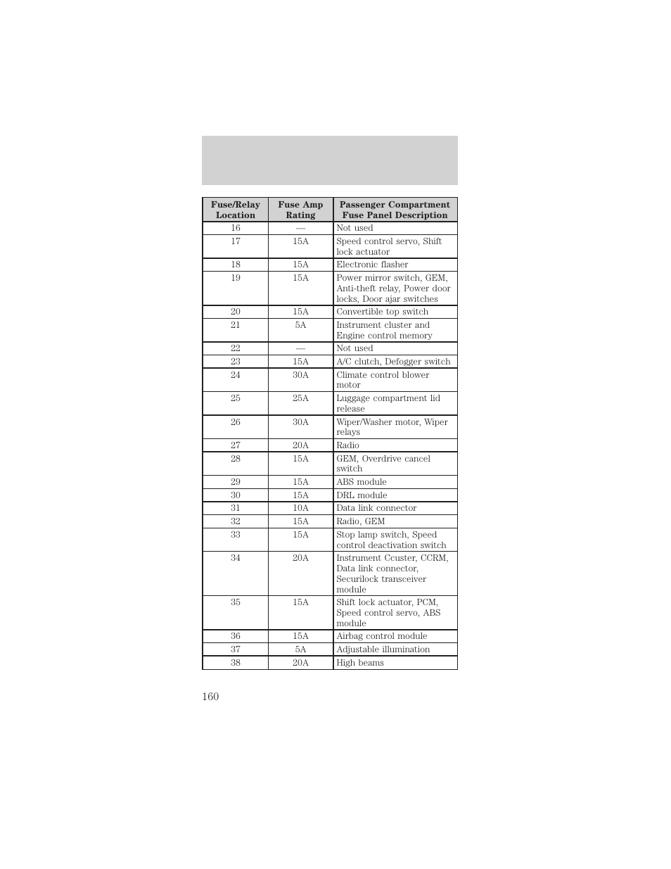 Roadside emergencies | FORD 2002 Mustang v.2 User Manual | Page 160 / 256