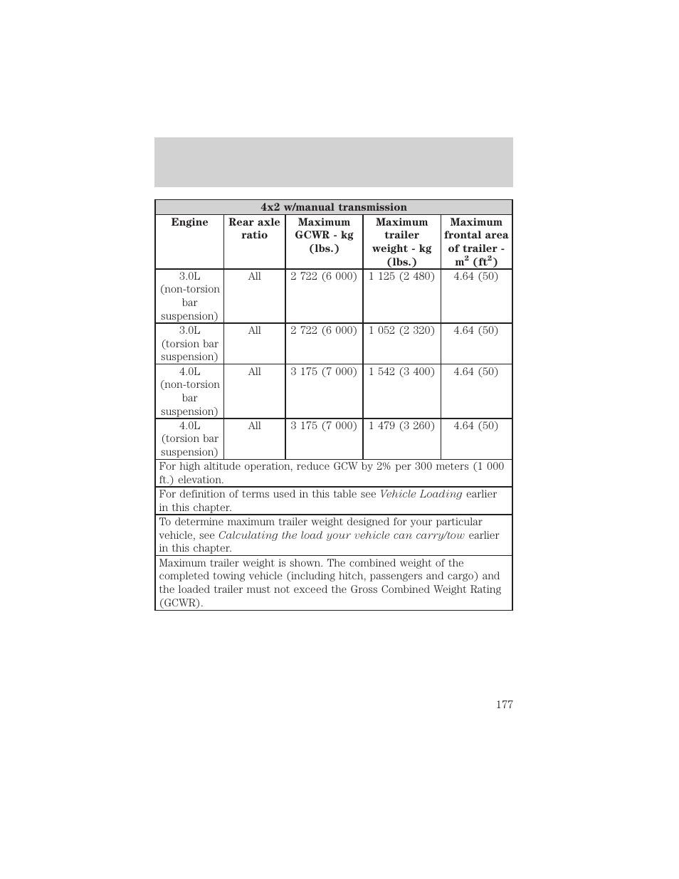 Driving | FORD 2002 Ranger v.1 User Manual | Page 177 / 288