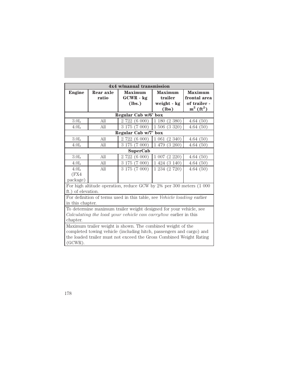 Driving | FORD 2002 Ranger v.1 User Manual | Page 178 / 288