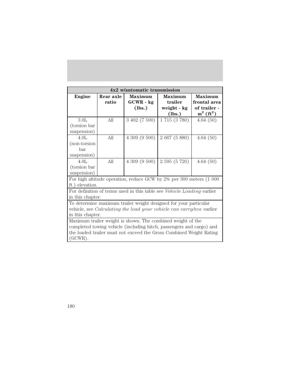 Driving | FORD 2002 Ranger v.1 User Manual | Page 180 / 288