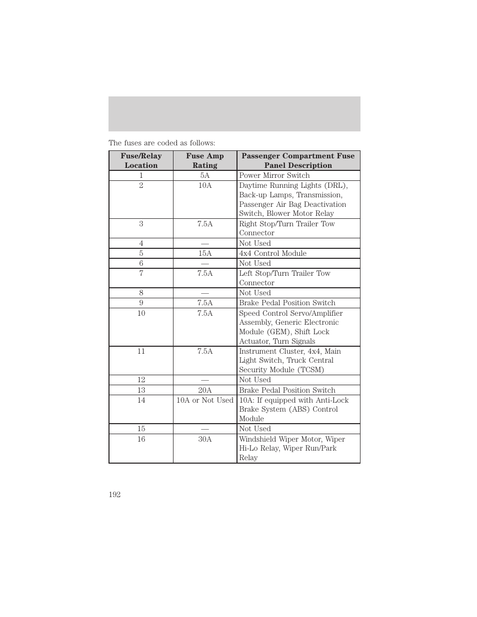 Roadside emergencies | FORD 2002 Ranger v.1 User Manual | Page 192 / 288