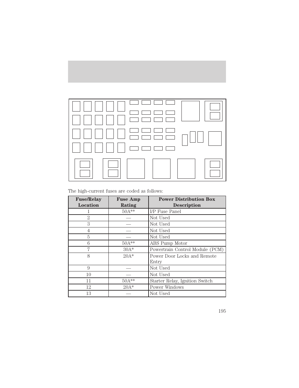 Roadside emergencies | FORD 2002 Ranger v.1 User Manual | Page 195 / 288