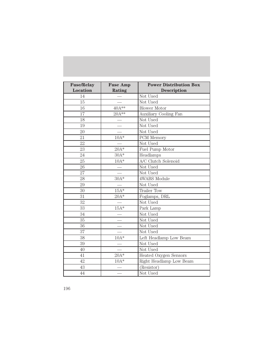 Roadside emergencies | FORD 2002 Ranger v.1 User Manual | Page 196 / 288