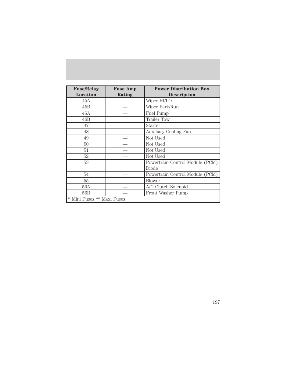 Roadside emergencies | FORD 2002 Ranger v.1 User Manual | Page 197 / 288