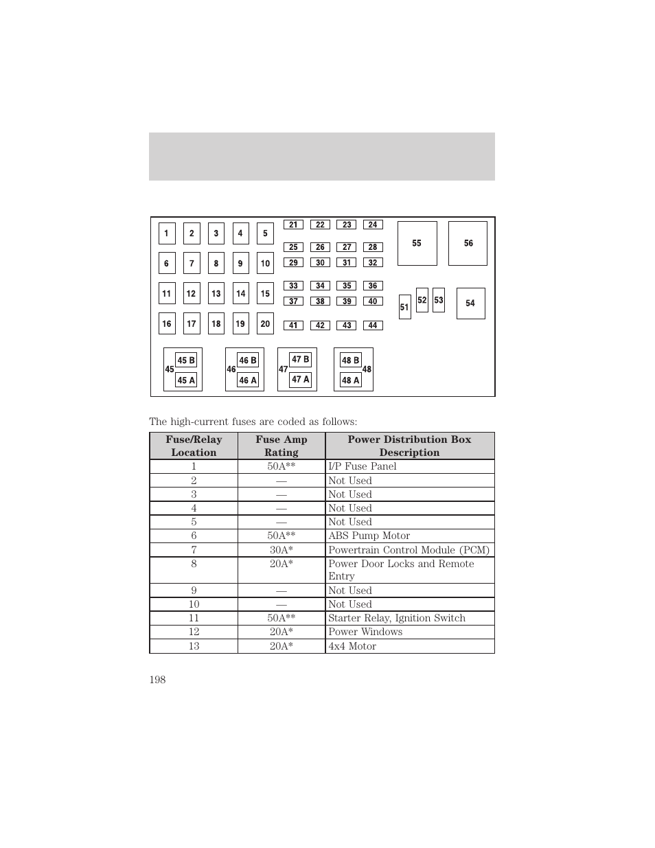 Roadside emergencies | FORD 2002 Ranger v.1 User Manual | Page 198 / 288