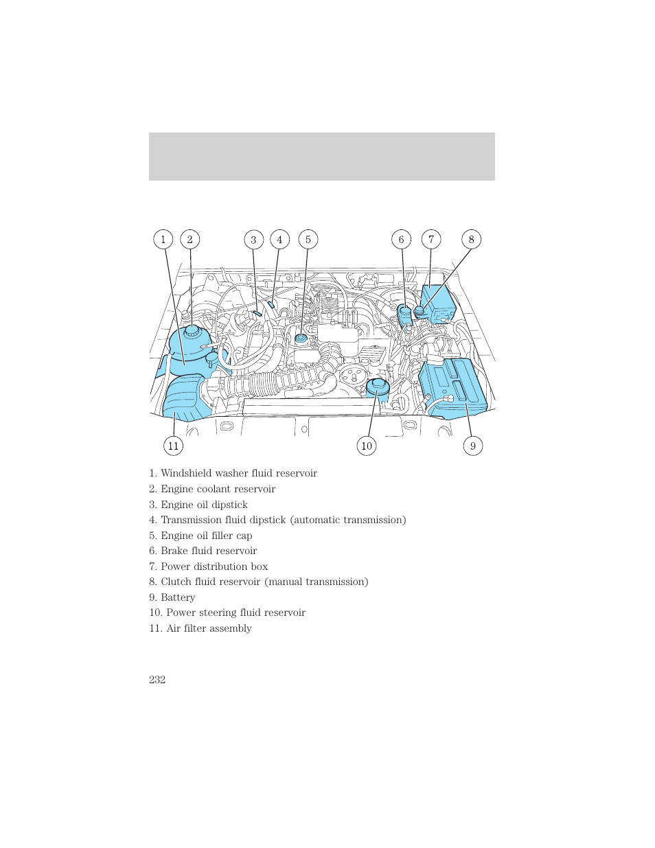 Maintenance and specifications | FORD 2002 Ranger v.1 User Manual | Page 232 / 288