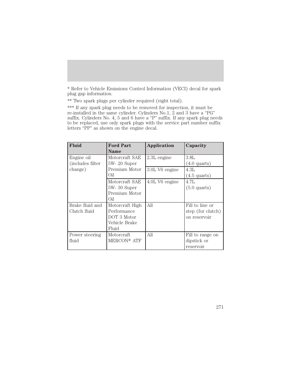 Maintenance and specifications | FORD 2002 Ranger v.1 User Manual | Page 271 / 288