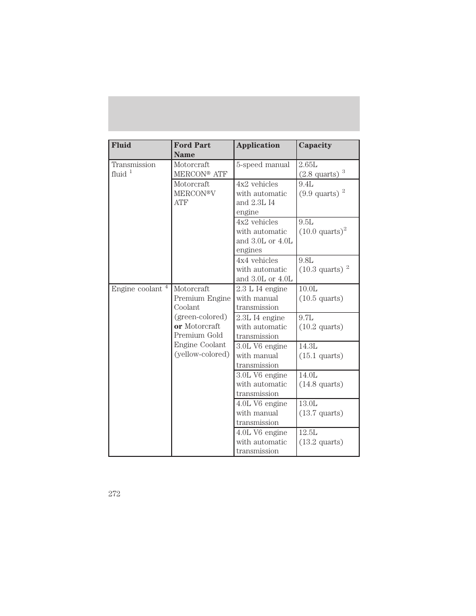 Maintenance and specifications | FORD 2002 Ranger v.1 User Manual | Page 272 / 288