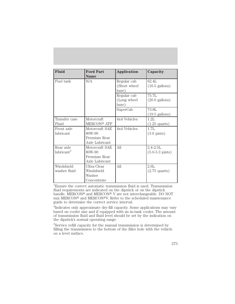 Maintenance and specifications | FORD 2002 Ranger v.1 User Manual | Page 273 / 288