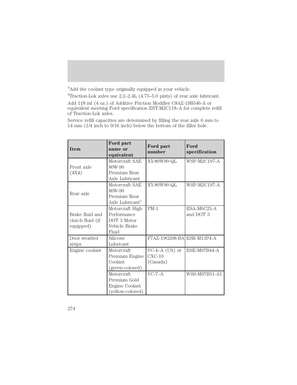 Maintenance and specifications | FORD 2002 Ranger v.1 User Manual | Page 274 / 288