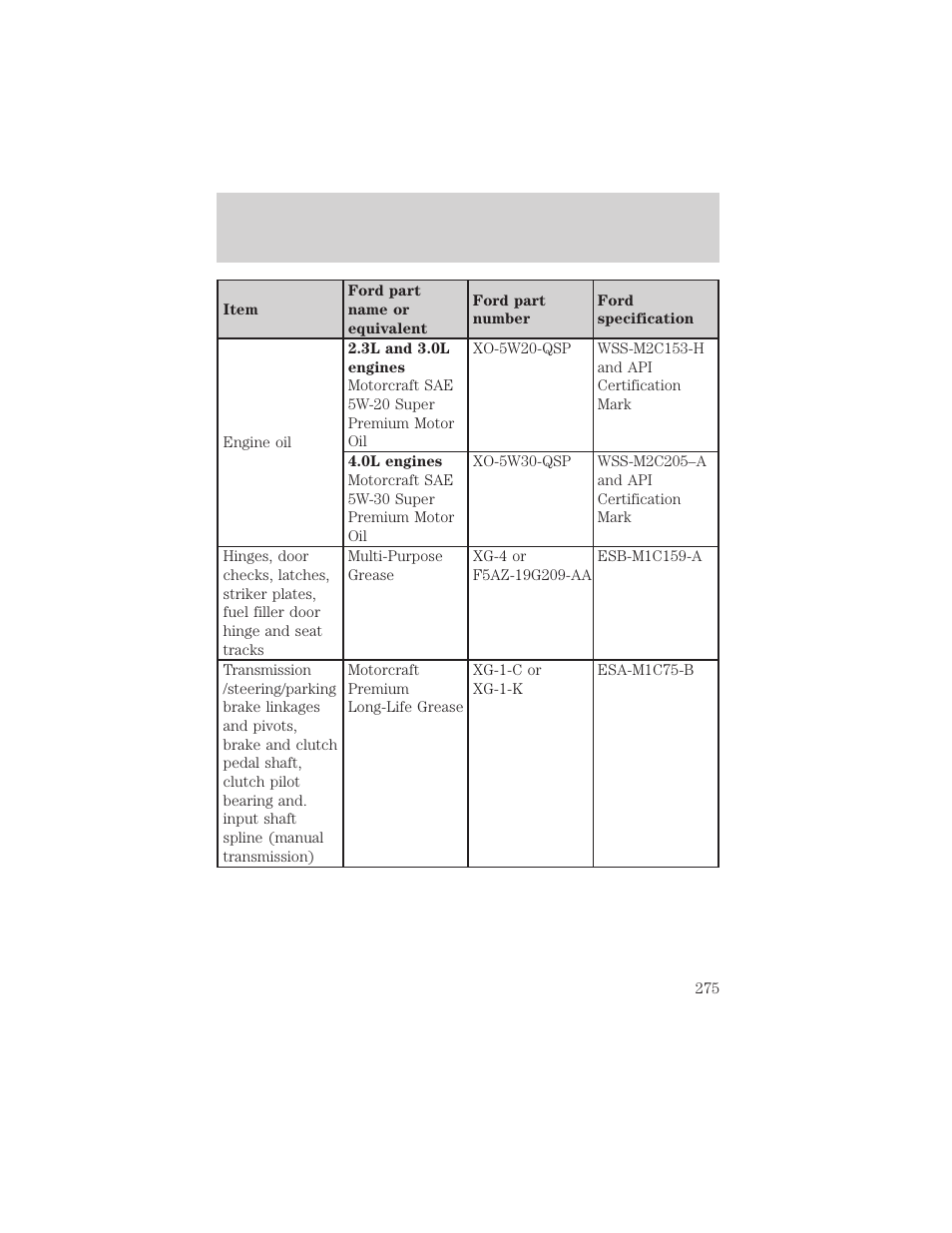 Maintenance and specifications | FORD 2002 Ranger v.1 User Manual | Page 275 / 288