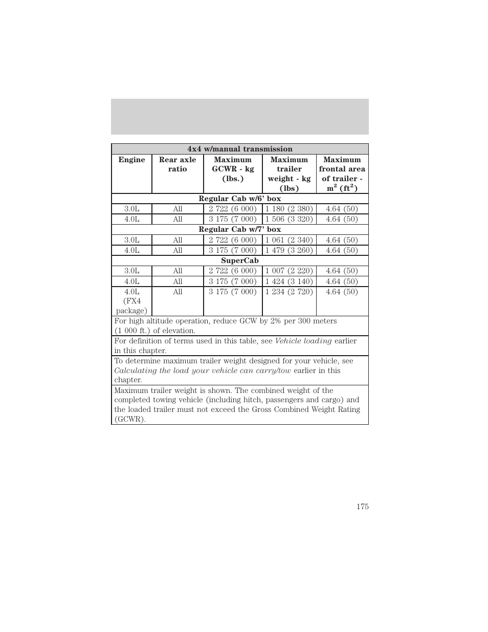 Driving | FORD 2002 Ranger v.2 User Manual | Page 175 / 288