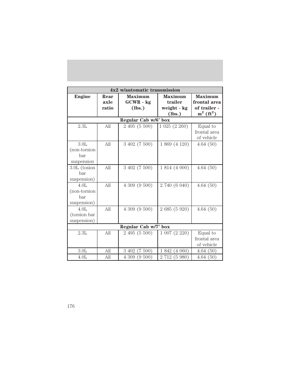 Driving | FORD 2002 Ranger v.2 User Manual | Page 176 / 288